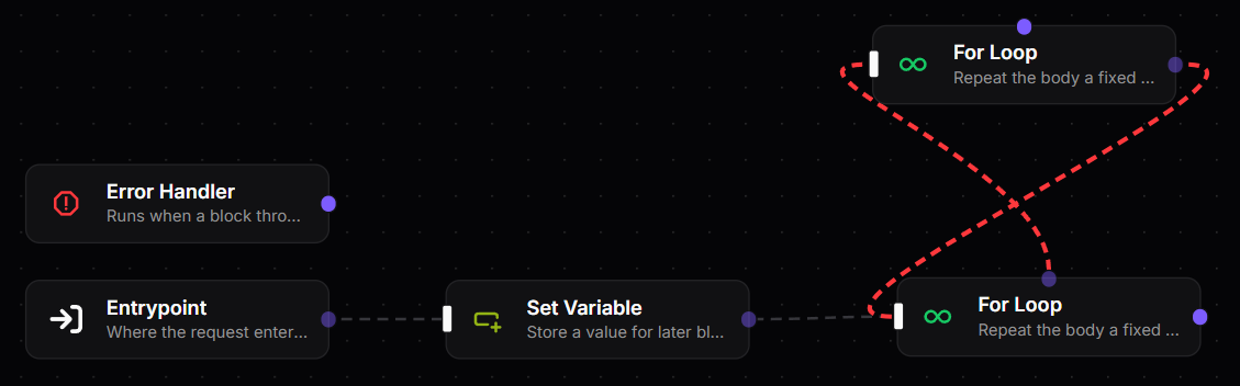 Cycle validation error shown in the route editor